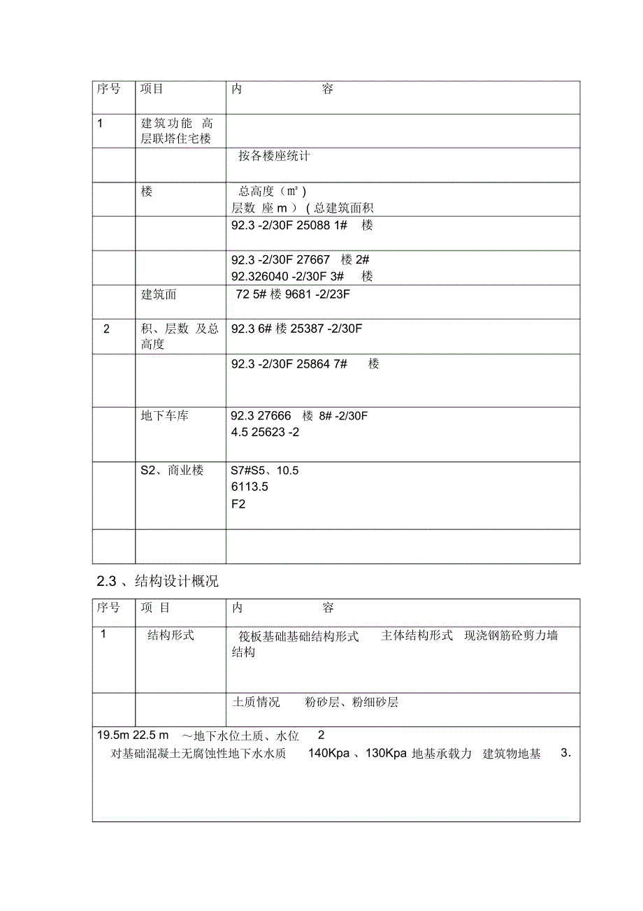 群塔施工方案已批-最新_第5页