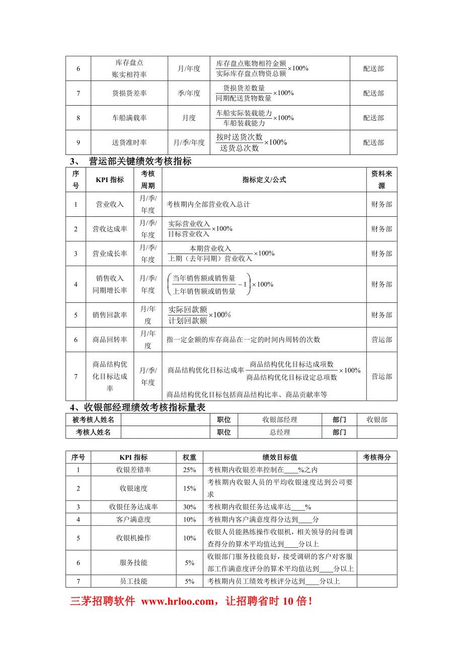 零售商场绩效考核方案_第2页