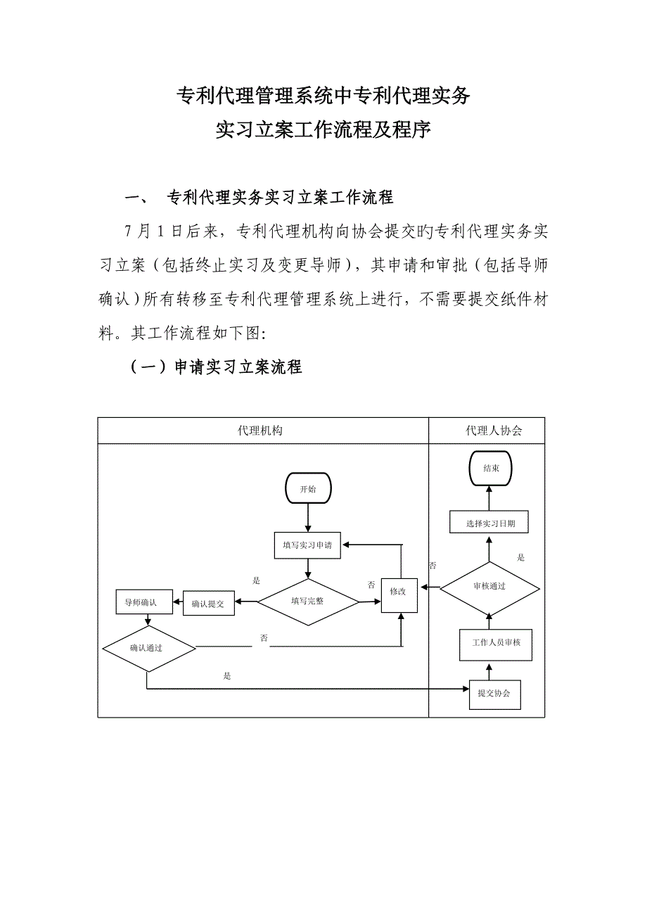 专利代理实务实习备案工作流程及程序_第1页