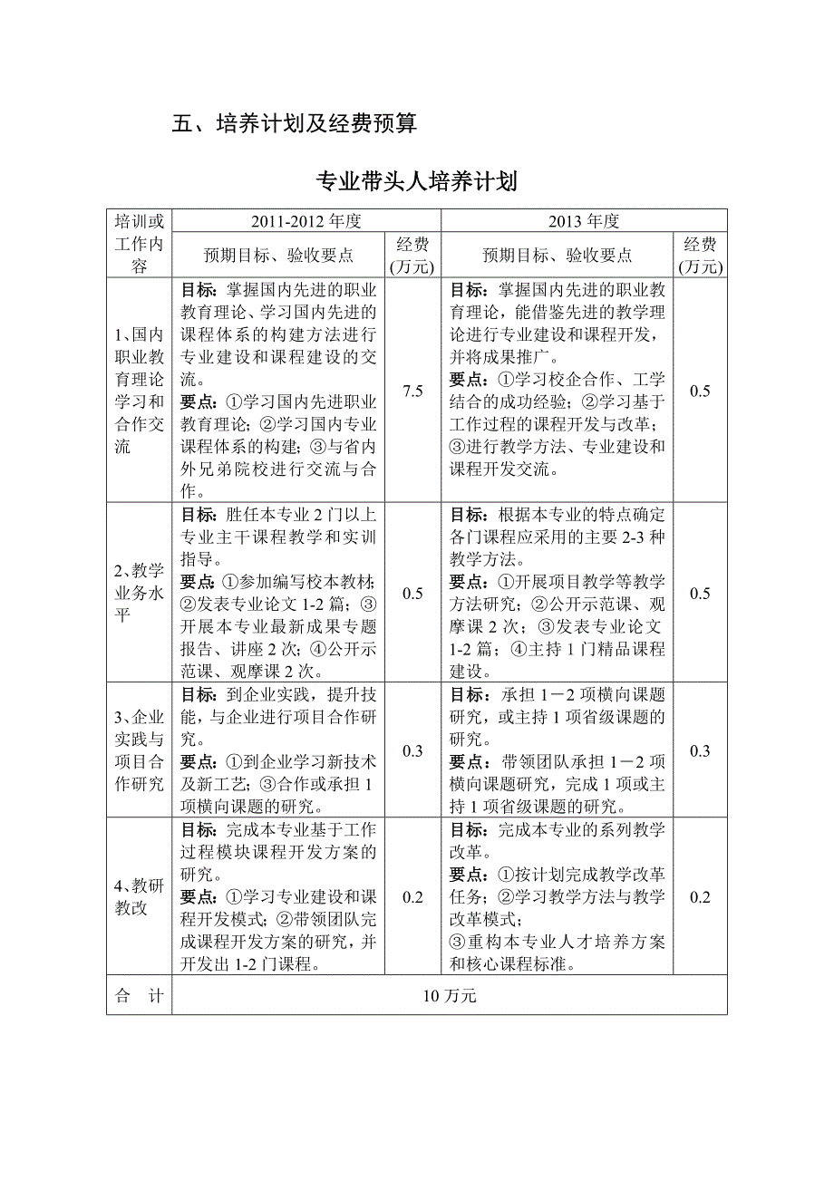 机械制造工程系专业带头人培养方案_第3页