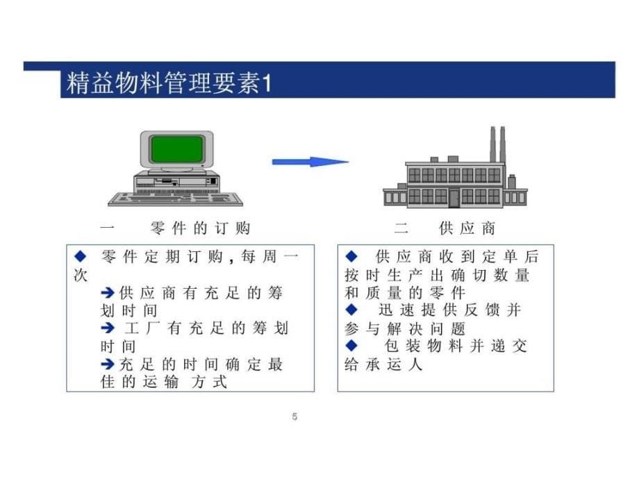 精益物流管理——挖掘企业利润新源泉_第5页