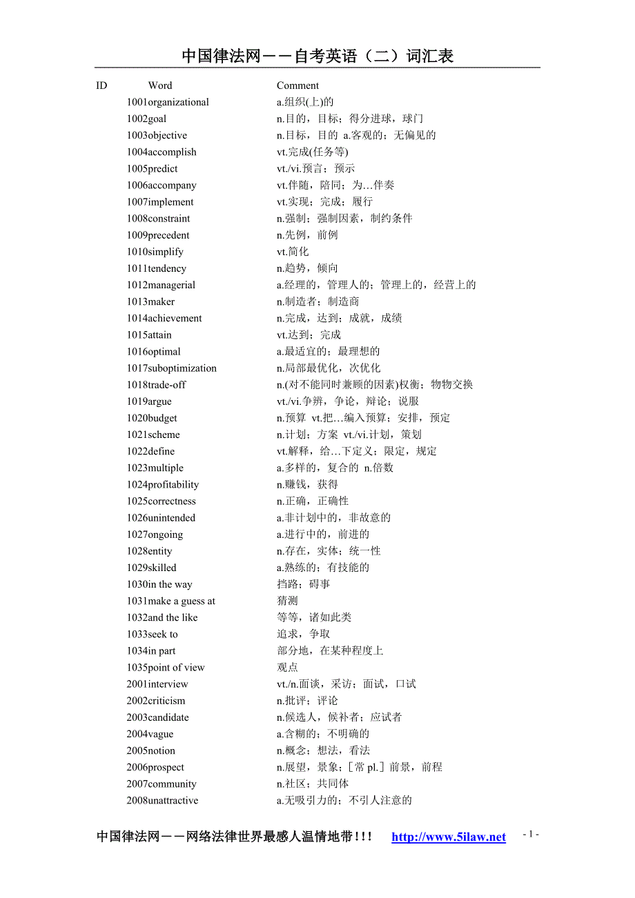 自考英语(二)词汇表.doc_第1页