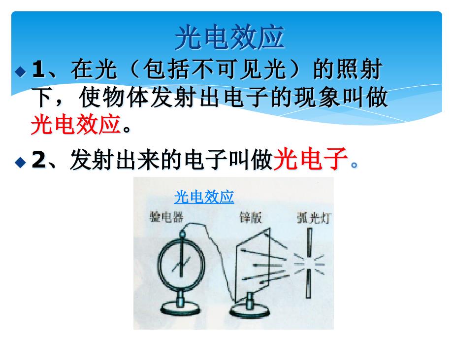 物理2.1光电效应课件粤教版选修35_第4页