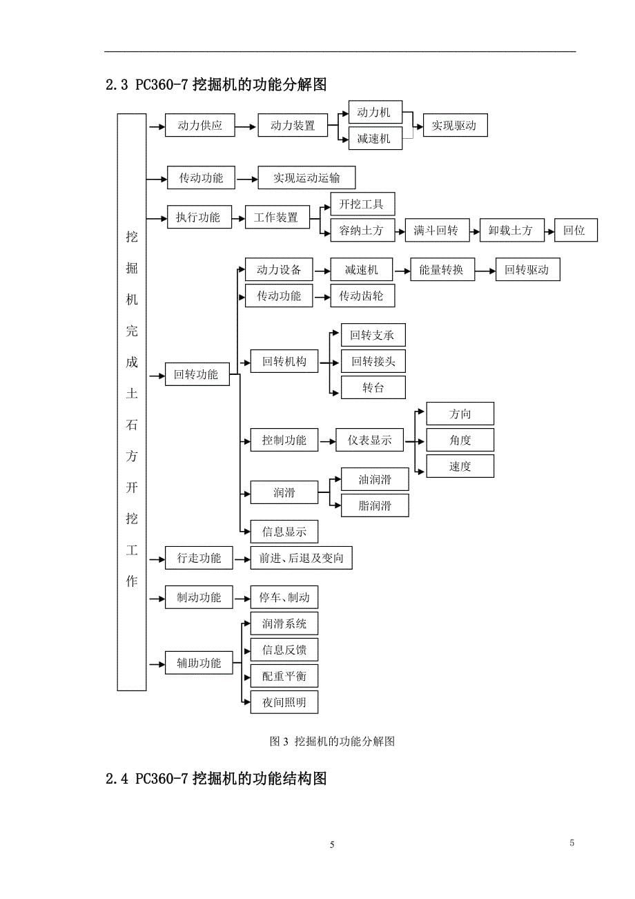 挖掘机回转系统设计方案_第5页