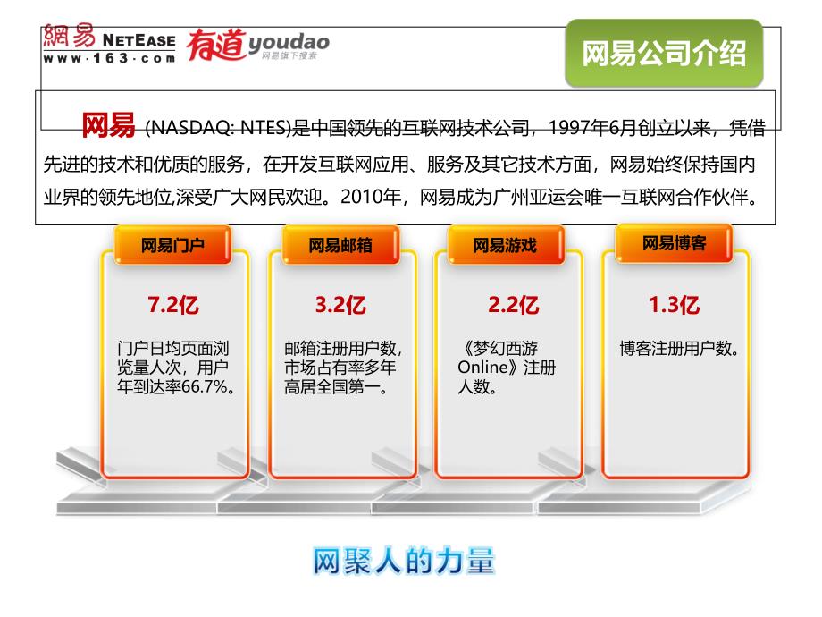 有道搜索推广产品介绍2年4月版ppt课件_第4页