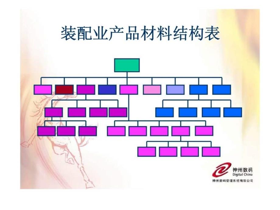 神州数码管理系统有限公司如何让机械行业ERP成功_第4页