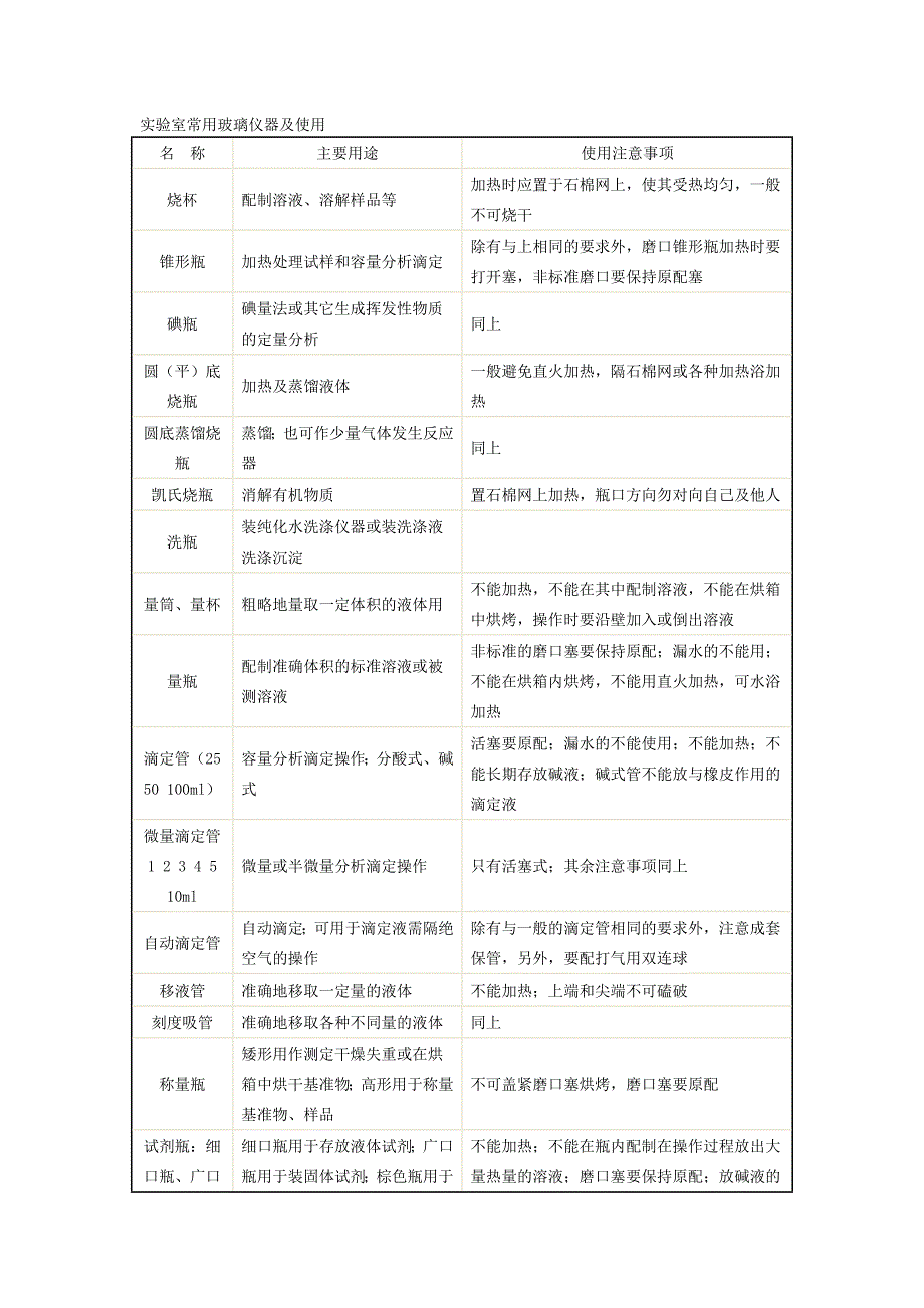 实验室常用玻璃仪器及使用.doc_第1页