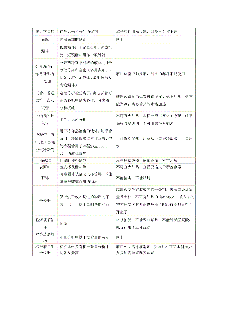 实验室常用玻璃仪器及使用.doc_第2页