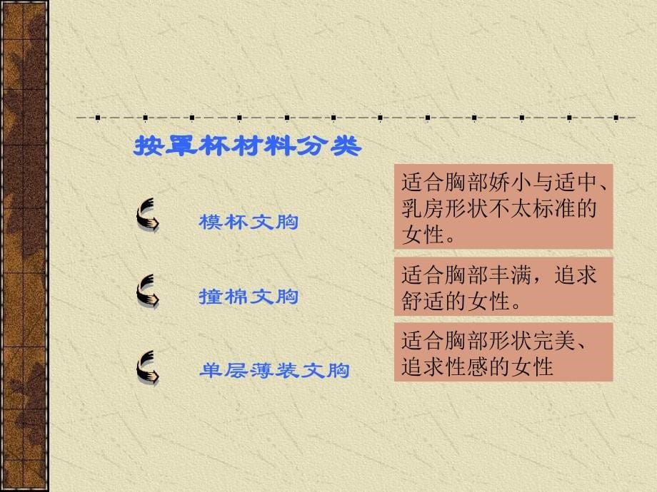 《内衣的分类》PPT课件_第5页