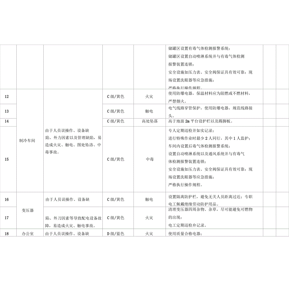 风险管控信息台账_第3页