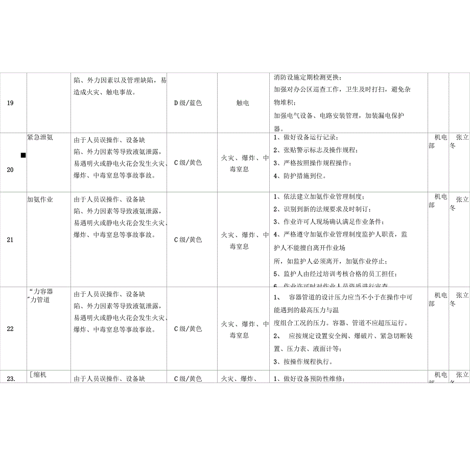 风险管控信息台账_第4页