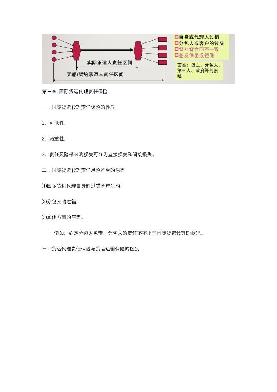 2023年国际货运代理知识点_第5页