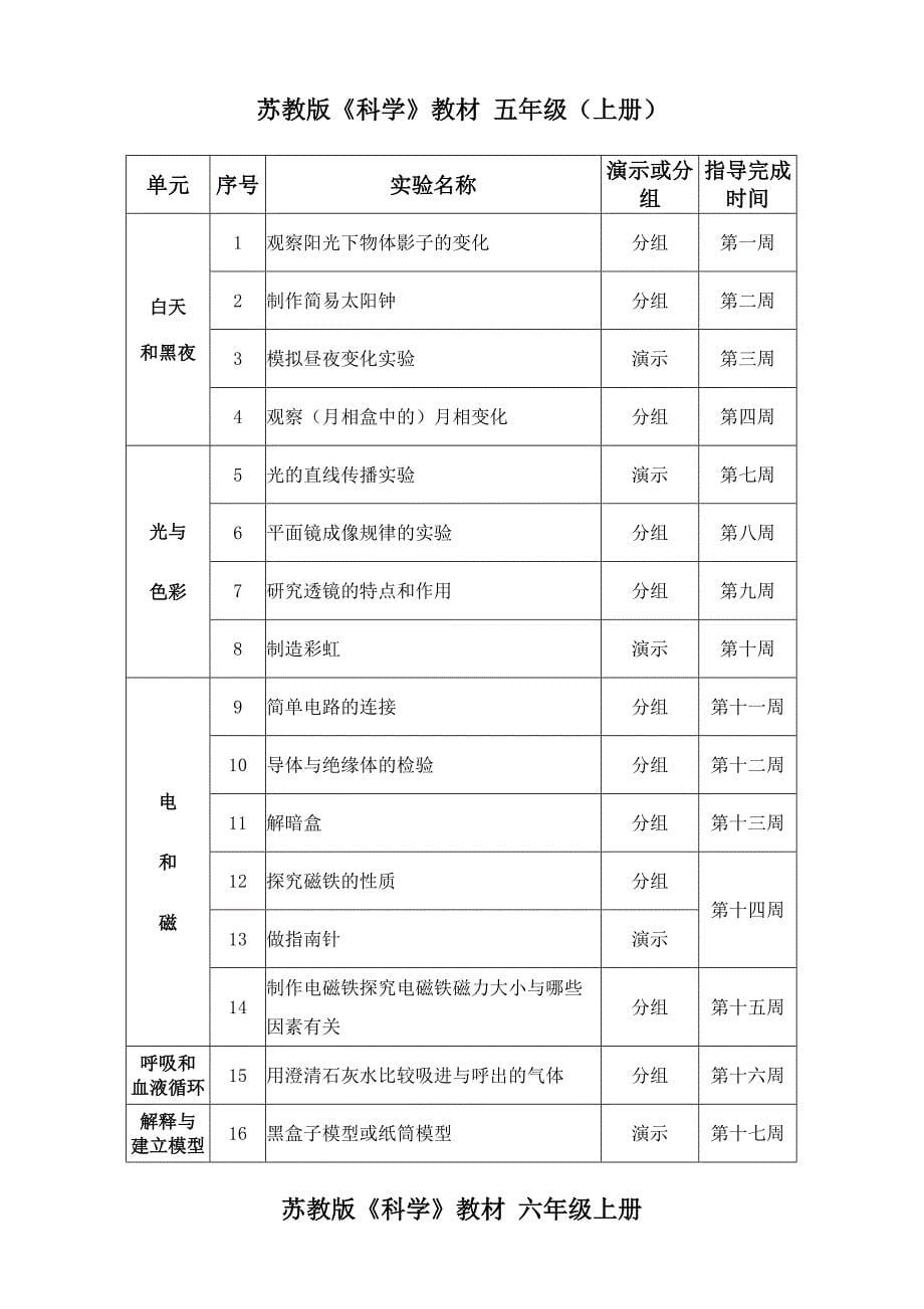 苏教版小学科学上册教学实验教学计划.doc_第5页