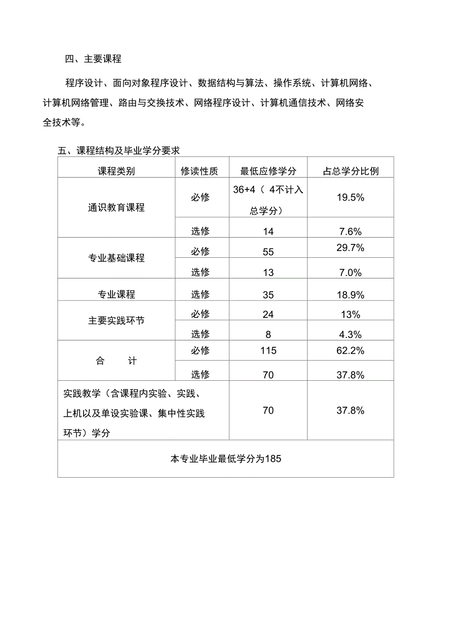 网络工程培养实施方案书_第2页