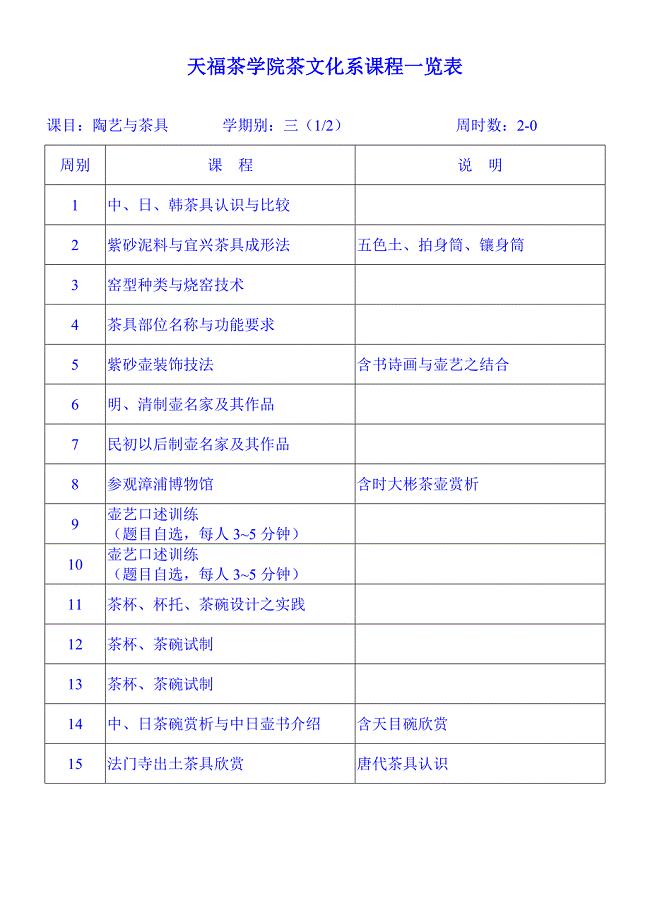 天福茶学院茶文化系课程一览表.doc