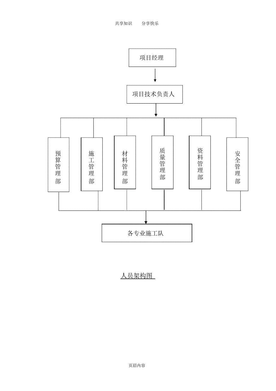 电缆电缆沟及桥架敷设施工方案_第5页