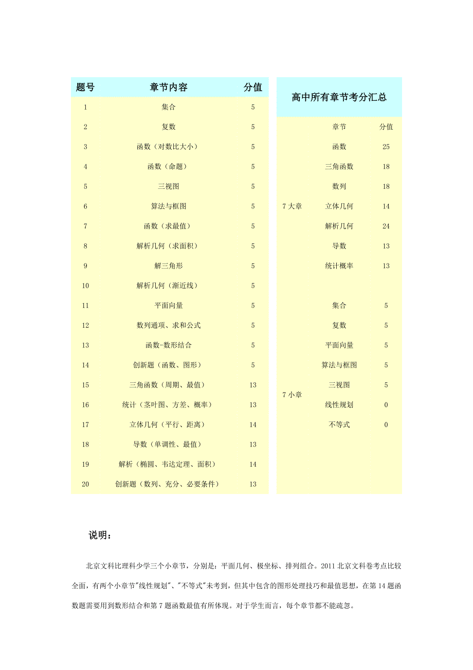 高考数学知识所占比值.doc_第1页