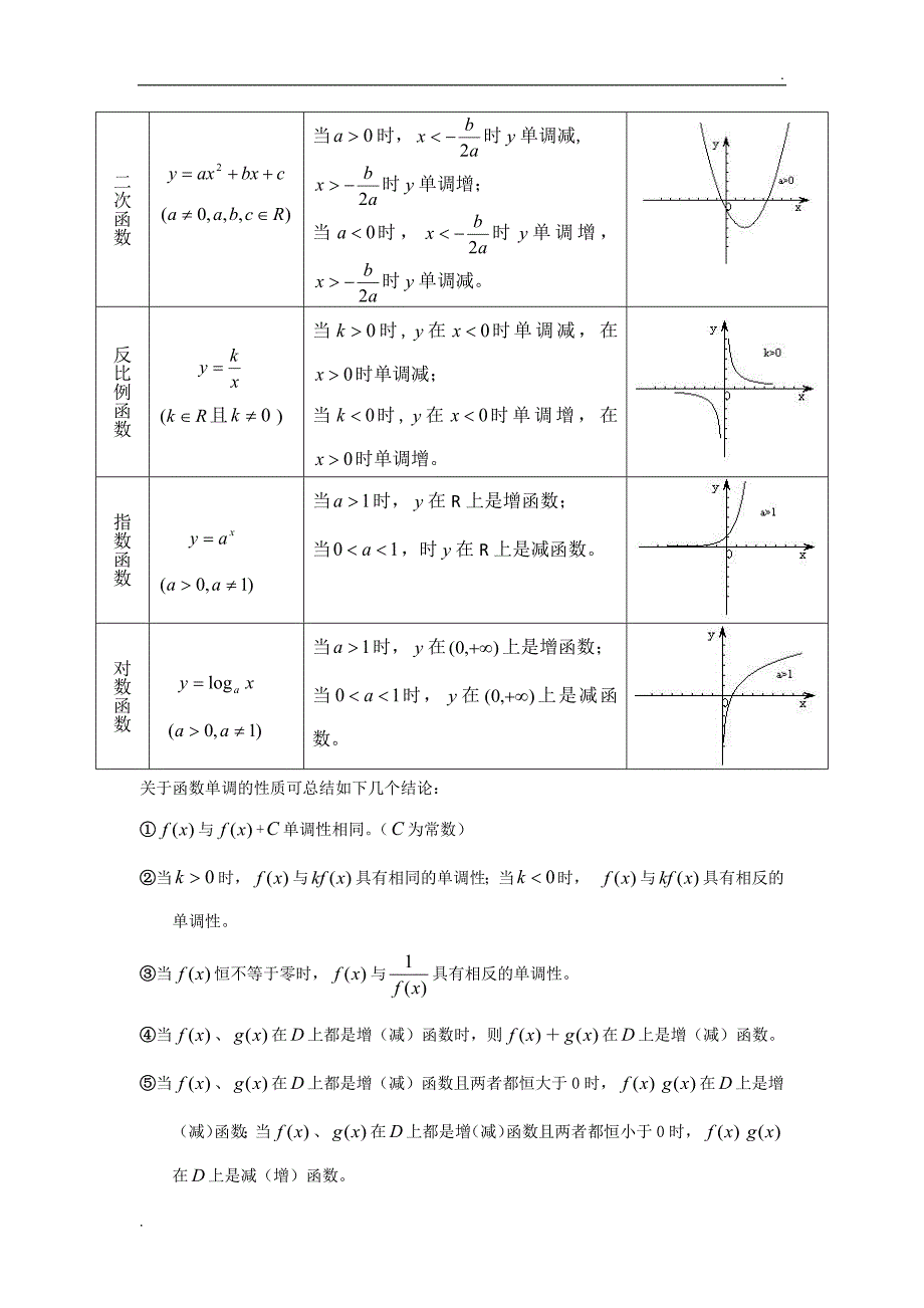 高中数学函数单调性的判定和证明方法(详细)_第4页