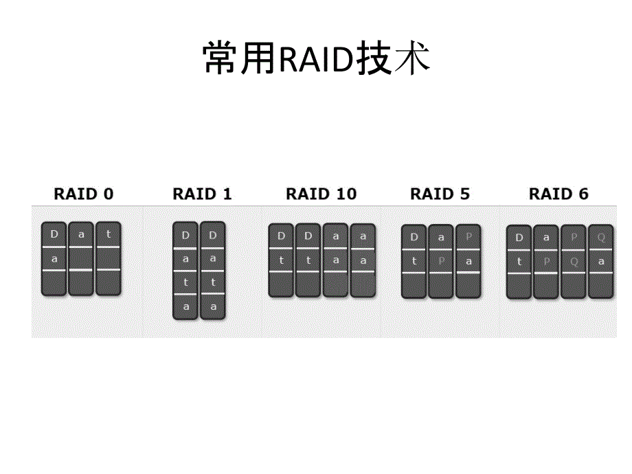 大数据与分布式计算(PPT65页)13905_第4页