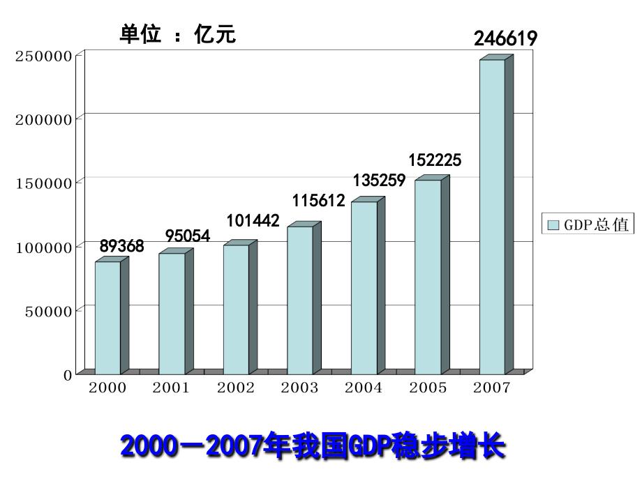 10[1].2又好又快 科学发展_第3页