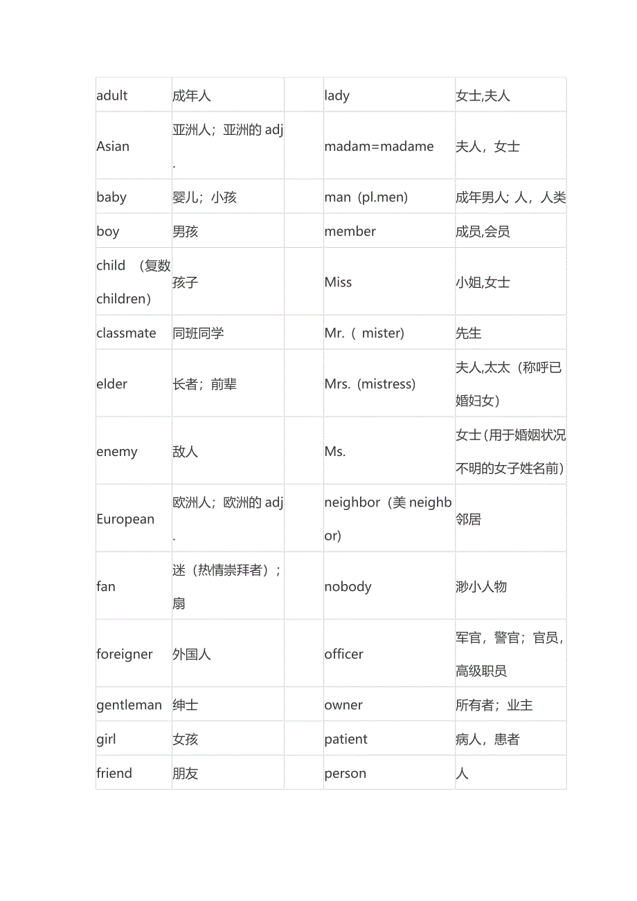 家庭与人物称呼_第2页