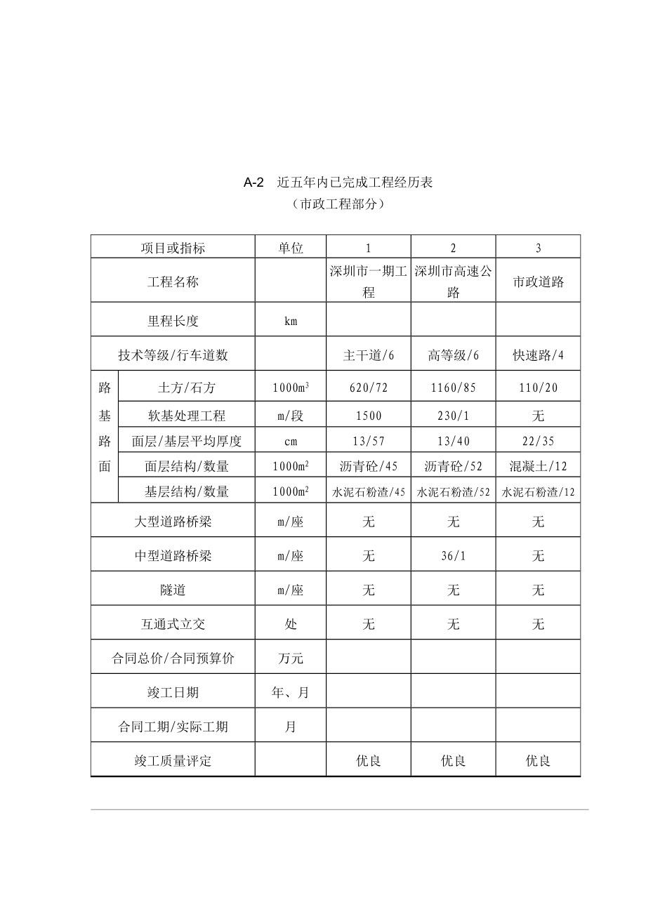 某某市政工程第Ⅱ标段.doc_第3页