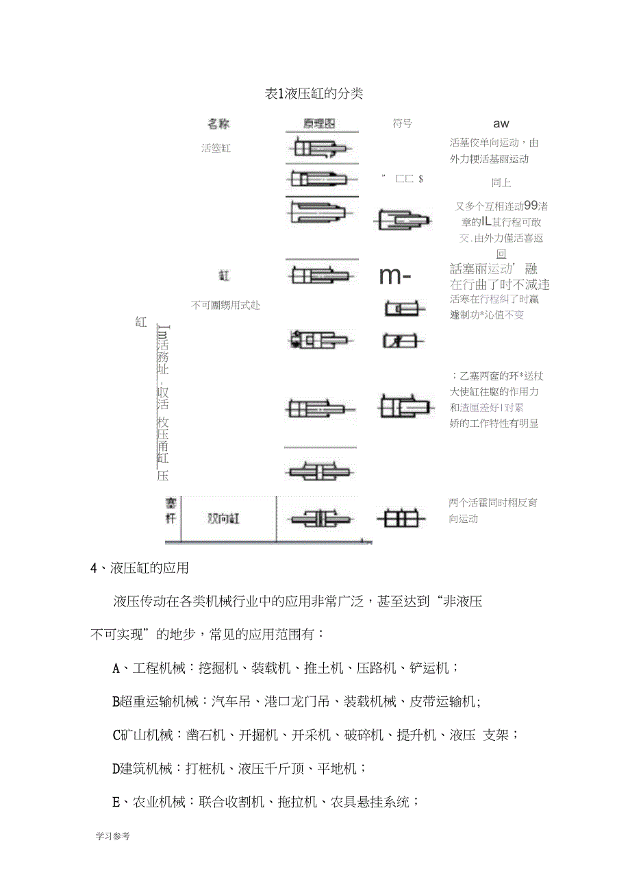 对于液压油缸的基本认识_第3页