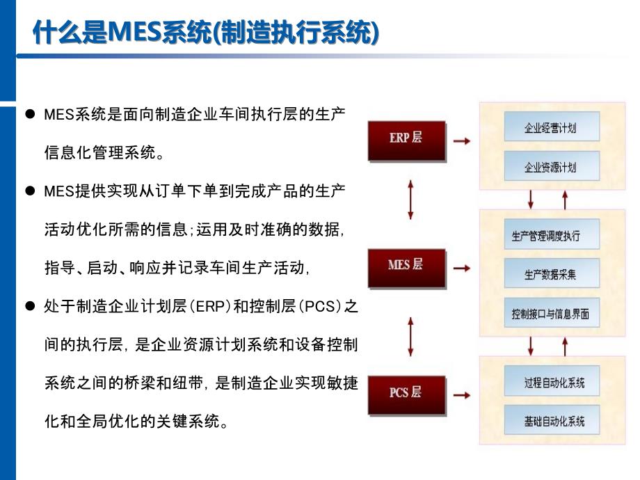 IMES系统解决方案_第3页