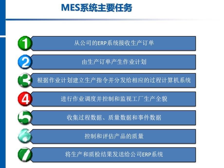 IMES系统解决方案_第5页