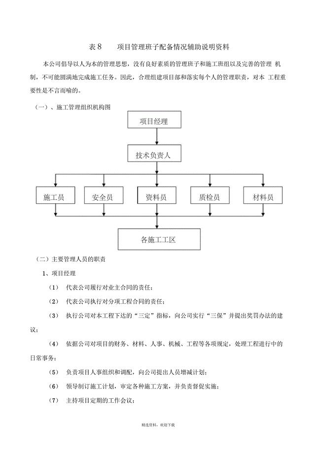 园林绿化项目管理班子配备情况