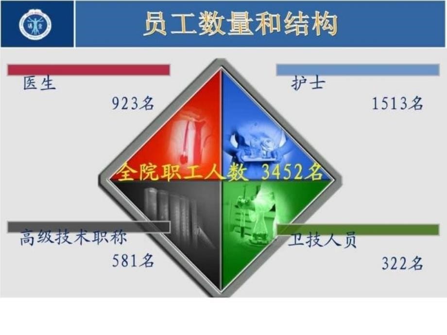 最新医院数字化建设.ppt幻灯片_第5页