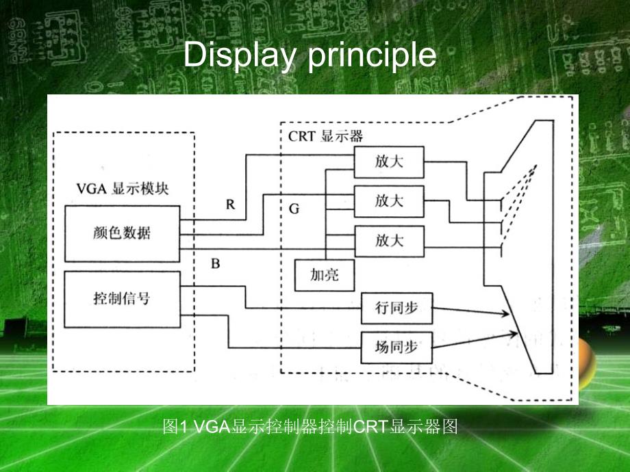 VGA显示原理与控制_第4页