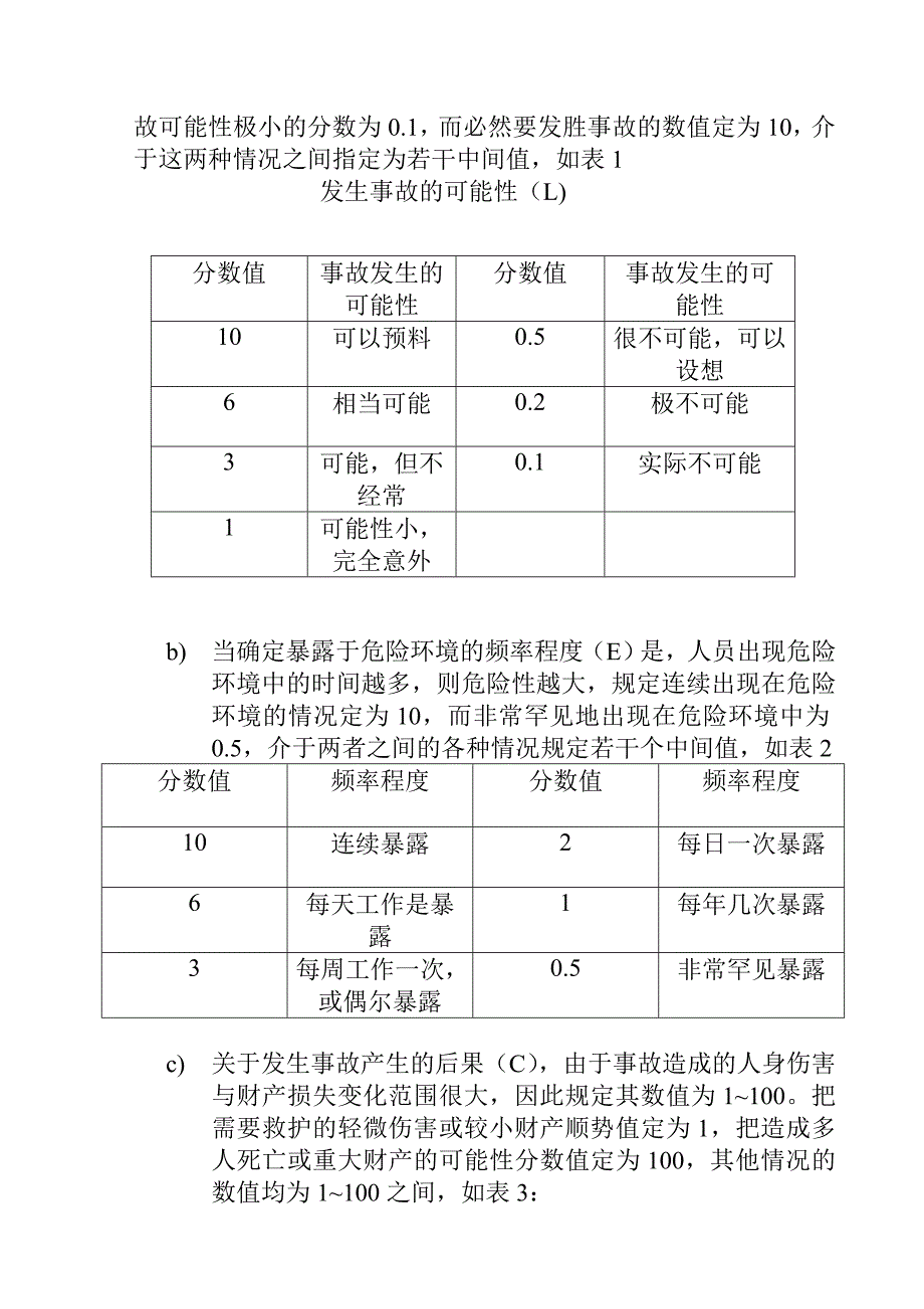 重大危险源监控措施方案(完整)_第4页