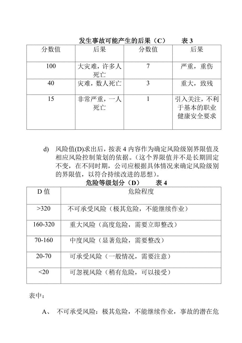 重大危险源监控措施方案(完整)_第5页