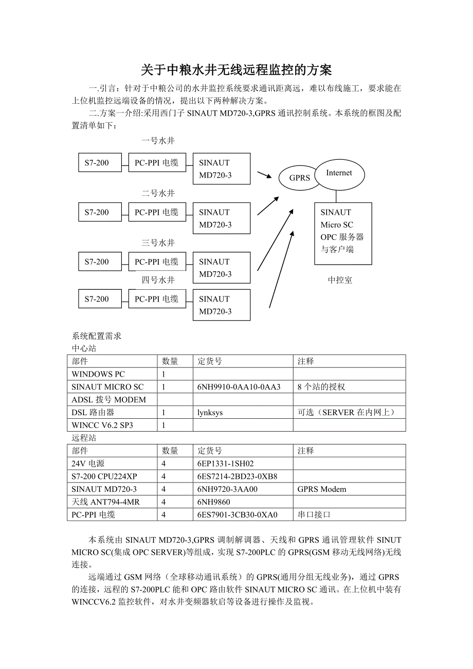 无线通讯配置方案_第1页