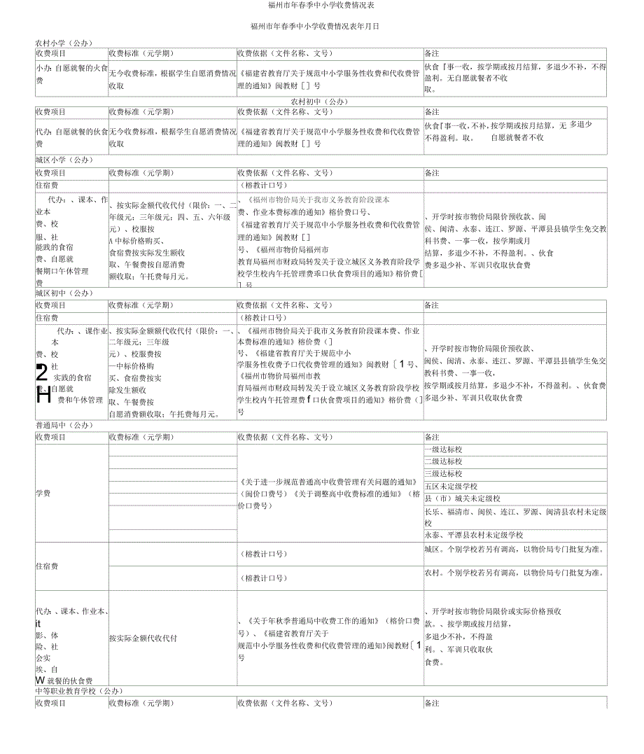 福州市春季中小学收费情况表_第1页