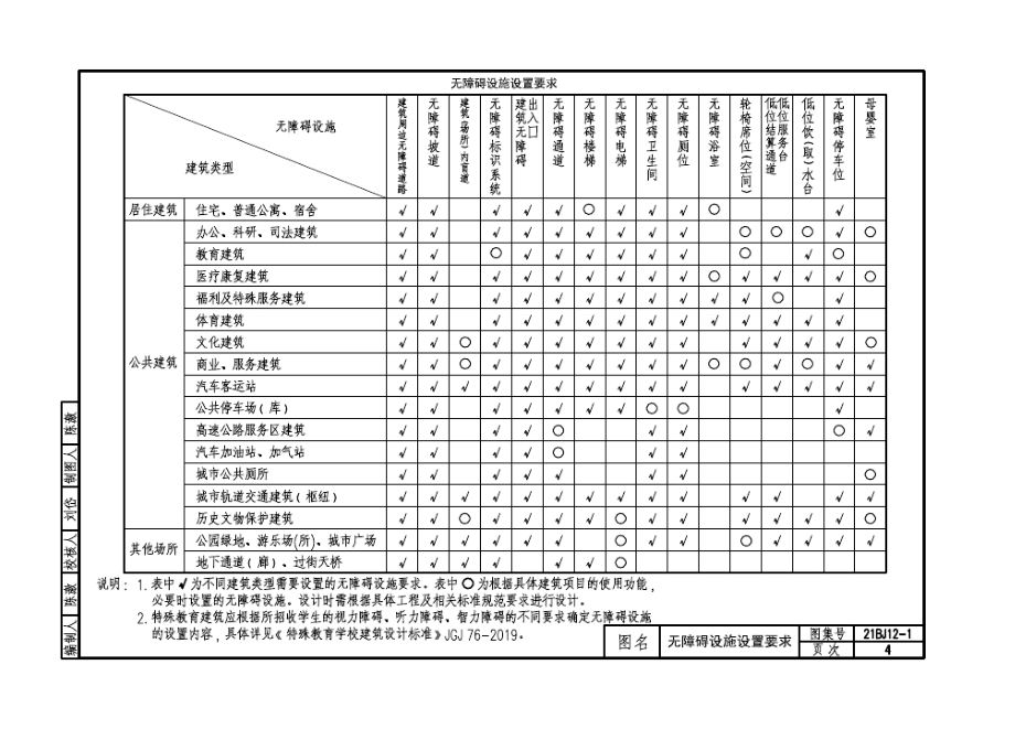 21BJ12-1 无障碍设施 BJ系列（原华北88J系列）.docx_第4页