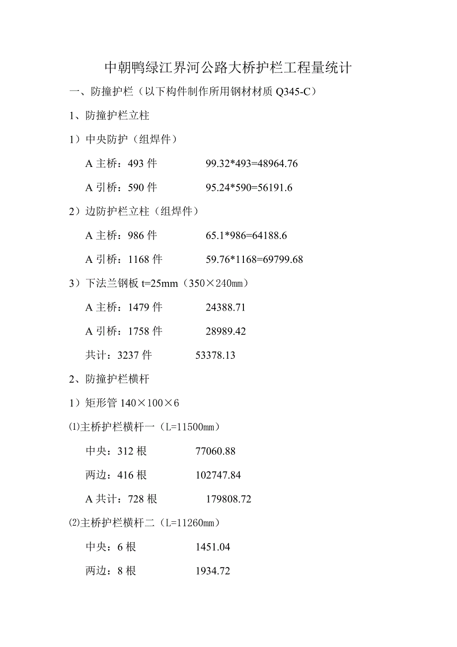 护栏工程量统计.doc_第1页