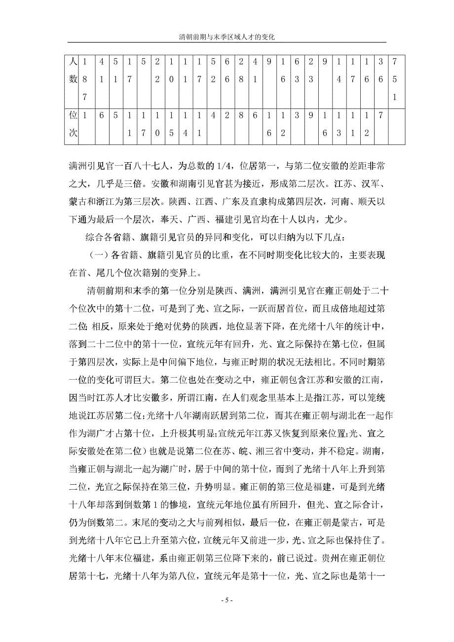 清朝前期与末季区域人才的变化_第5页