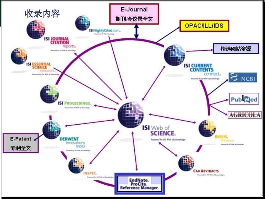 医学文献检索：Web of Knowledge_第5页