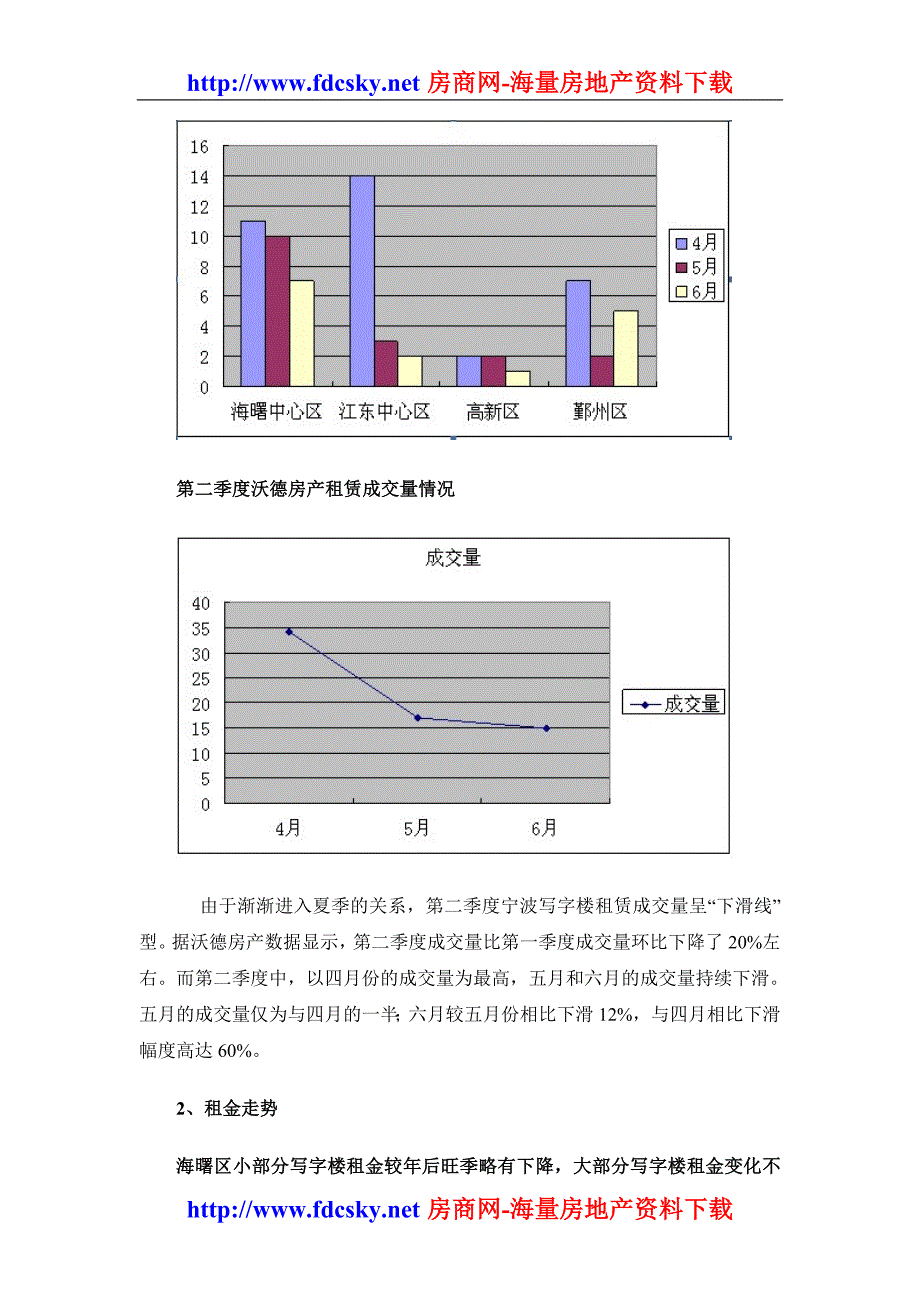 2季度宁波房地产写字楼租赁市场分析_第2页