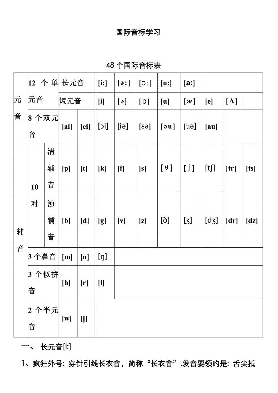 48个国际音标表打印版已整理85574_第1页