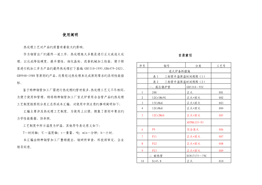 热处理工艺_第2页