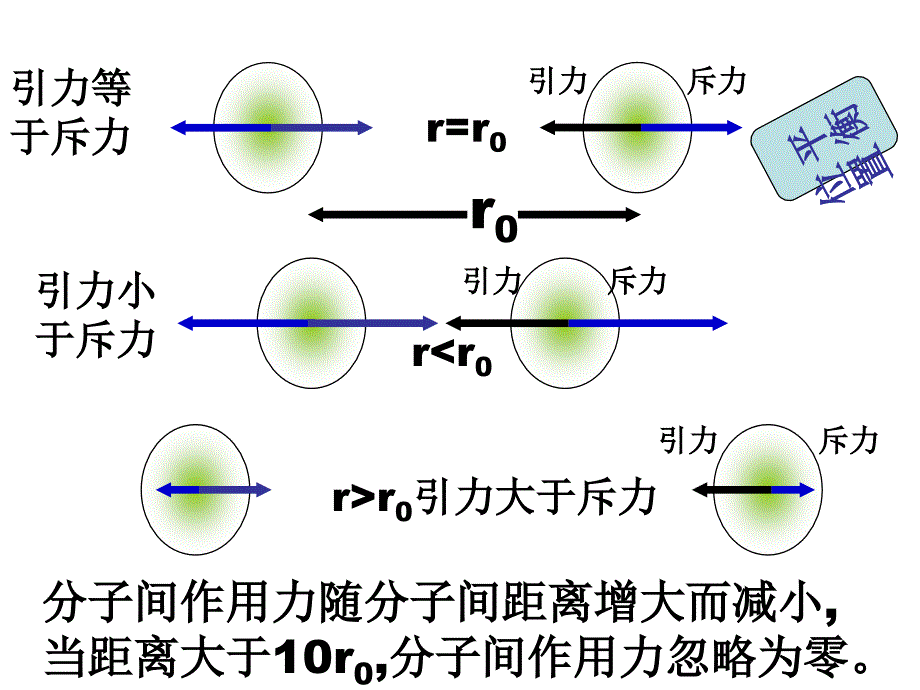 人教版初中物理九年级全一册-第节-分子热运动-名师教学PPT课件_第4页