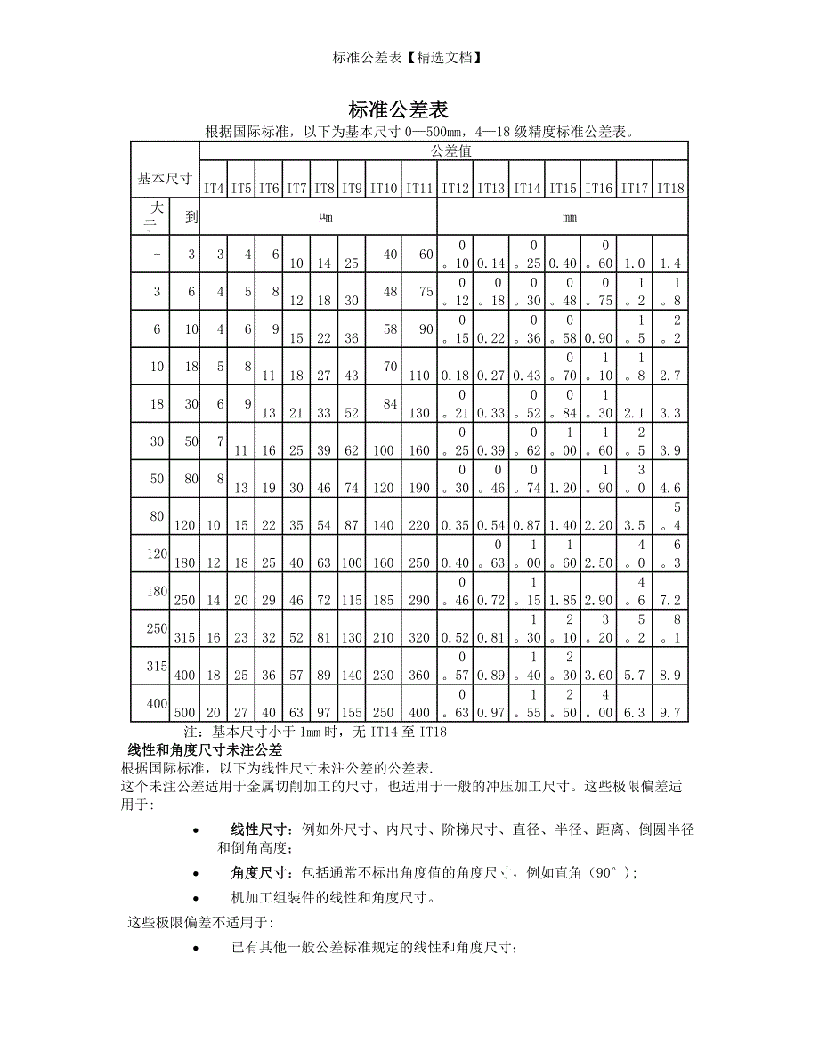 标准公差表【精选文档】_第1页