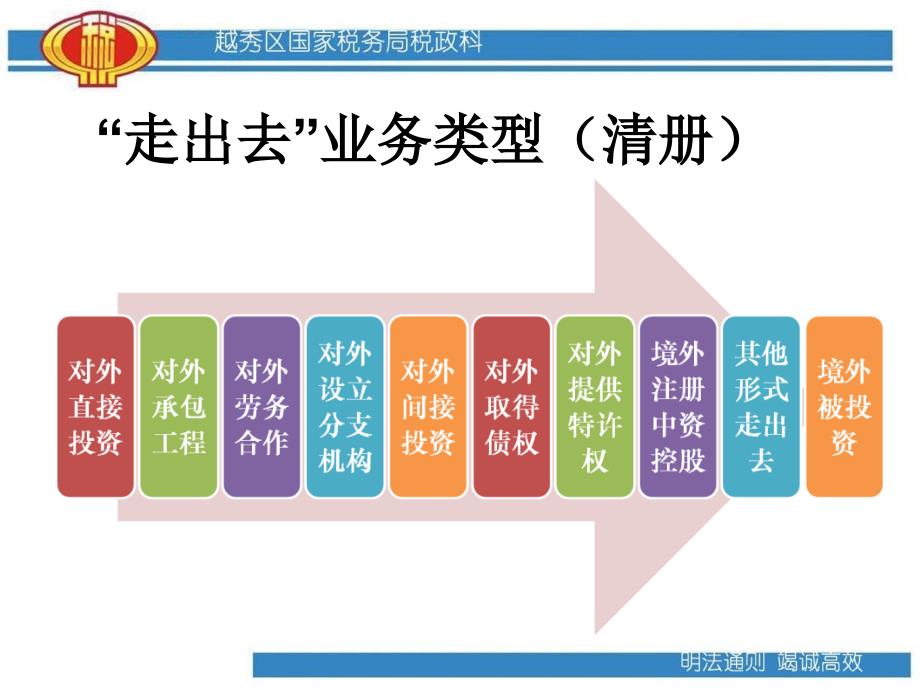 越秀区国税局走出去税收政策及申报知识培训会4月_第3页