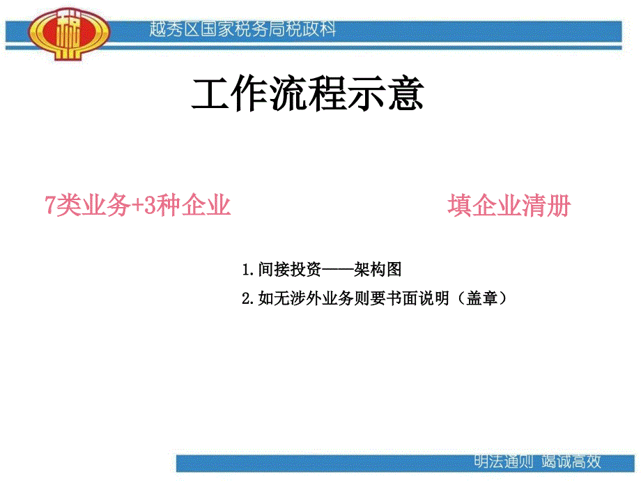 越秀区国税局走出去税收政策及申报知识培训会4月_第4页