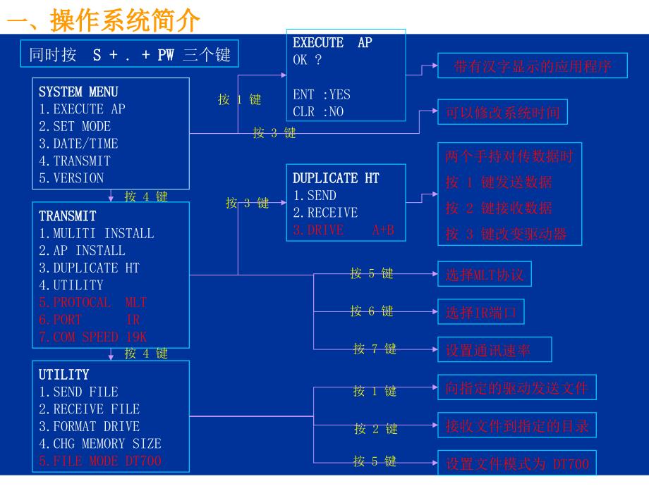 casiodt930快捷使用手册_第3页