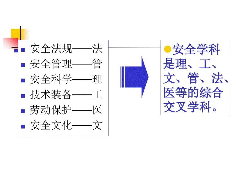 现代企业安全文化_第5页