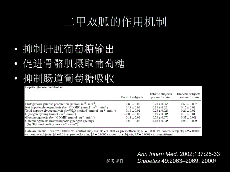 二甲双胍作用机制研究进展(关键靶点AMPK的核心作用)【优质材料】_第4页